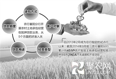 農(nóng)地承包經(jīng)營(yíng)權(quán)抵押貸款破題