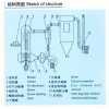 志方閃蒸干燥機(jī)_江蘇優(yōu)質(zhì)XSG旋轉(zhuǎn)閃蒸干燥機(jī)供應(yīng)商是哪家