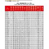 ye3系列電動(dòng)機(jī)廠家 想買價(jià)位合理的ye3電機(jī)就來(lái)鄭州德盛祥