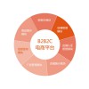 移動夢工場B2B2C商城平臺知名企業 B2B2C商城價格